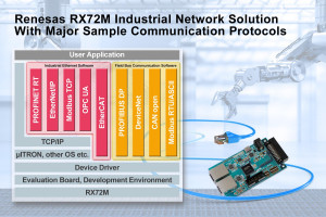 Zestaw aplikacji do mikrokontrolerów Renesas RX72M z obsługą najważniejszych protokołów przemysłowych