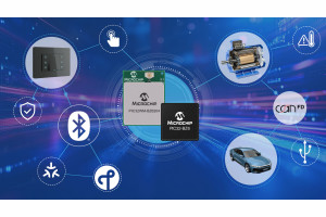 32-bitowy mikrokontroler ARM Cortex z certyfikacją w.cz. i kontrolerem interfejsów dotykowych