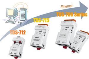 Miniaturowe serwery portów szeregowych do Ethernetu