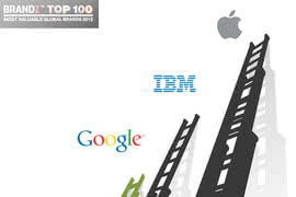 Firmy technologiczne w czołówce rankingu najbardziej wartościowych marek na świecie  