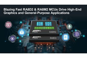 Nowe grupy szybkich mikrokontrolerów rodziny RA8 z 1 MB pamięci MRAM