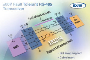 Rodzina transceiverów RS485/RS422 odpornych na przepięcia do ±60 V