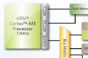 Cortex M3 w wykonaniu firmy Holtek