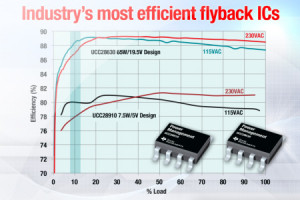 Energooszczędne kontrolery flyback do zasilaczy sieciowych 5...100 W