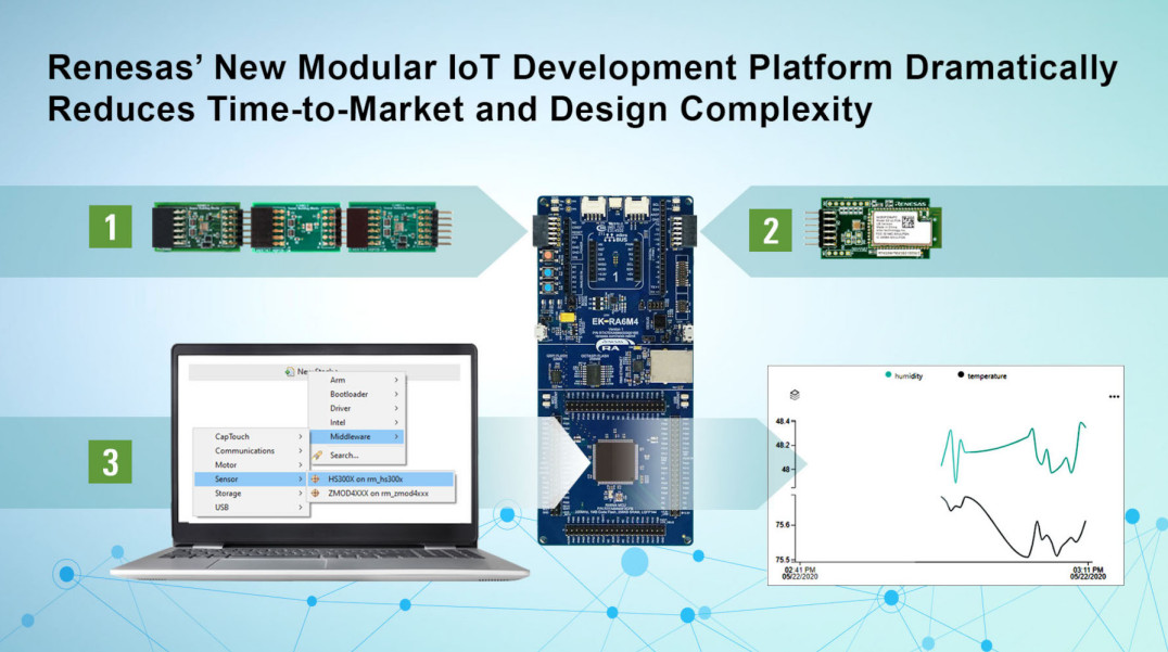 Renesas Quick-Connect IoT - nowy zestaw prototypowy do systemów IoT