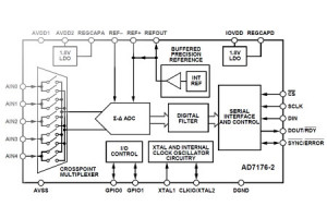 24-bitowy przetwornik A/C delta-sigma 50 kSps z multipleksowanym wejściem