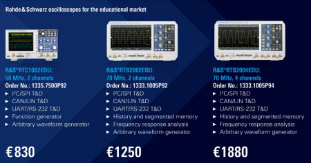 SOS electronic