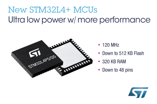 STMicroelectronics SA oddział w Polsce