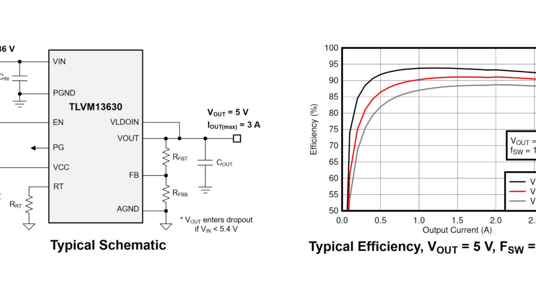 3-amperowy konwerter DC-DC buck o napięciu wejściowym 3...36 V i dużej gęstości mocy