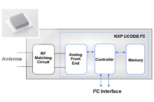 Transponder RFID Magicstrap z interfejsem I²C