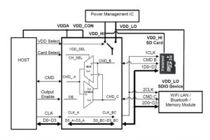 Translator poziomów logicznych FXL3SD206