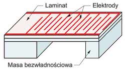 Rys. 4. Przykładowy piezoelektryczny konwerter wibracje–elektryczność. Złożony jest z krzemowej masy bezwładnościowej oraz krzemowej wibrującej belki pokrytej laminatem z naniesionymi na niego elektrodami