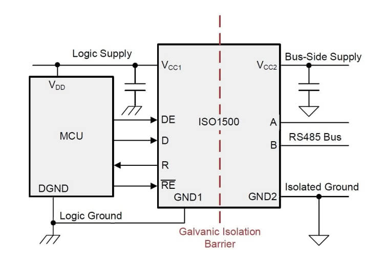 Texas Instruments Transceiver halfduplex RS485/RS422 z izolacją do 3