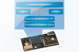 System-on-Module Bluetooth z obsługą standardów Classic Bluetooth i Bluetooth v4.0 low energy