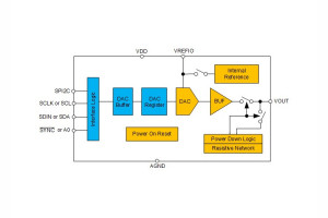 Miniaturowy 16-bitowy przetwornik C/A z interfejsem SPI/I2C