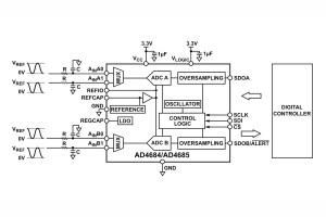 4-kanałowy 16-bitowy przetwornik A/C SAR o szybkości próbkowania do 1 MSps