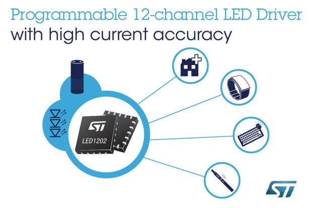 STMicroelectronics SA oddział w Polsce