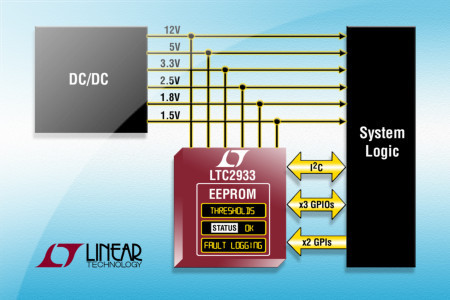 Linear Technology