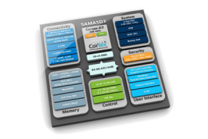 Nowa rodzina mikrokontrolerów Cortex-A5 o poborze mocy <200 mW w stanie aktywnym