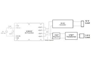 Konwerter AC-DC 330 W o izolacji 3000 V<sub>AC</sub>/4200 V<sub>DC</sub>