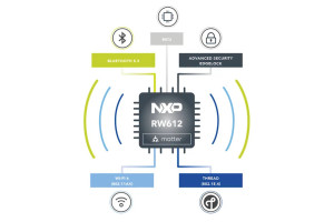 Mikrokontroler "bezprzewodowy" tri-radio z obsługą protokołów Wi-Fi 6, Bluetooth LE 5.3 i 802.15.4