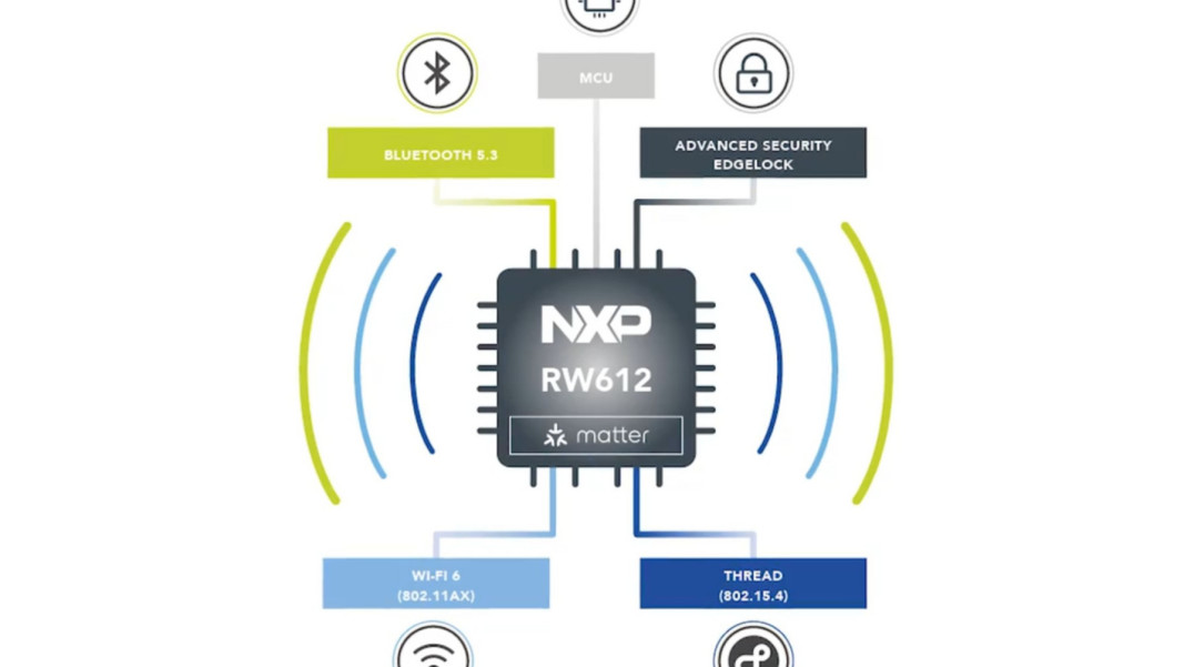 Mikrokontroler "bezprzewodowy" tri-radio z obsługą protokołów Wi-Fi 6, Bluetooth LE 5.3 i 802.15.4