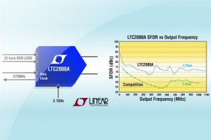 16-bitowy przetwornik C/A 2,7 GSps o dużej czystości widmowej sygnału wyjściowego