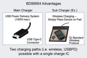 Kontroler ładowania kompatybilny ze standardami USBPD i USB BC 1.2