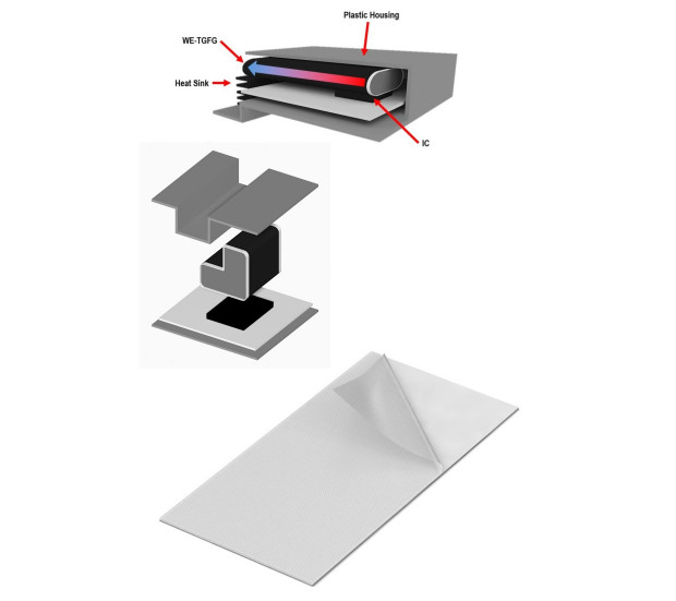 Würth Elektronik ICS