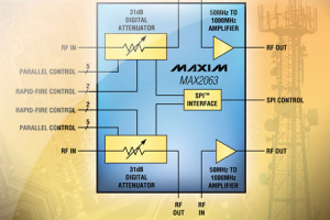 Dwukanałowy wzmacniacz programowalny na pasmo 50…1000 MHz
