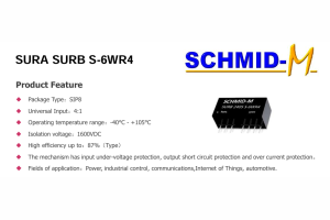 SURA SURB S-6WR4