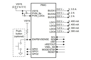 Układ zarządzania zasilaniem do mikroprocesorów ARM Cortex-A53 i matryc FPGA