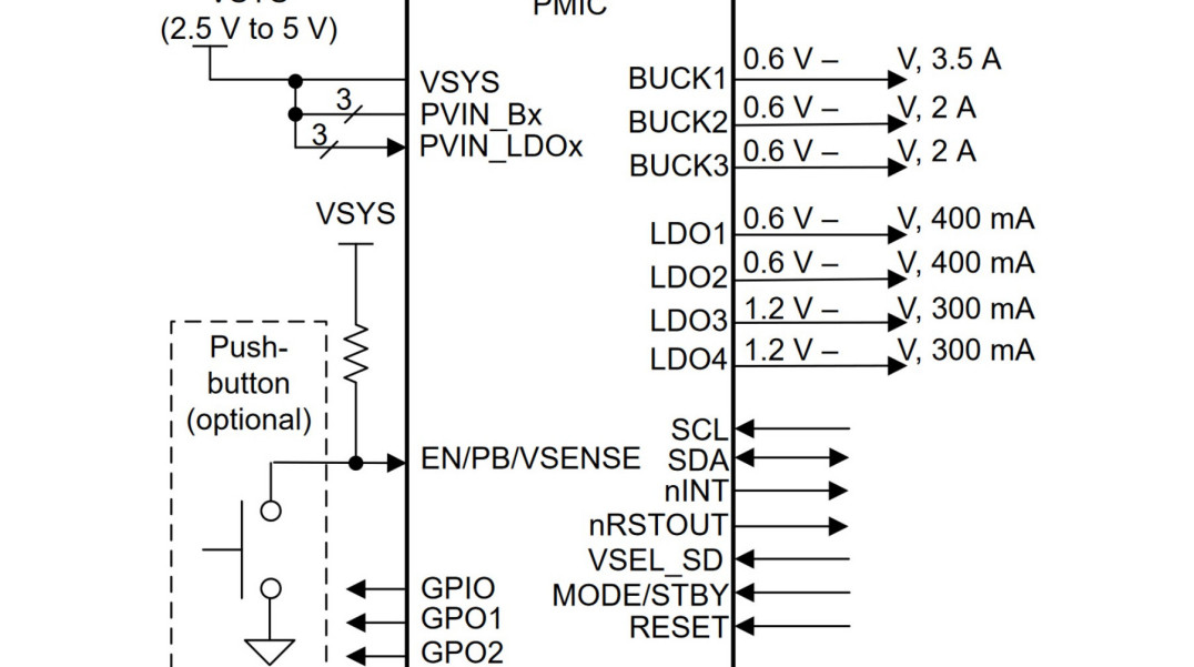 Układ zarządzania zasilaniem do mikroprocesorów ARM Cortex-A53 i matryc FPGA