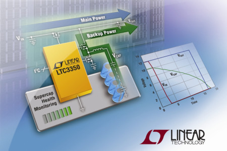 Linear Technology
