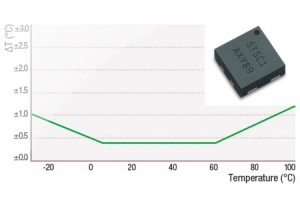 Zminiaturyzowany czujnik temperatury o dokładności ±0,3°C