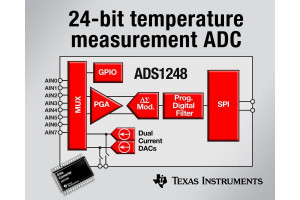 Przetworniki AC ADS1248 i ADS1247