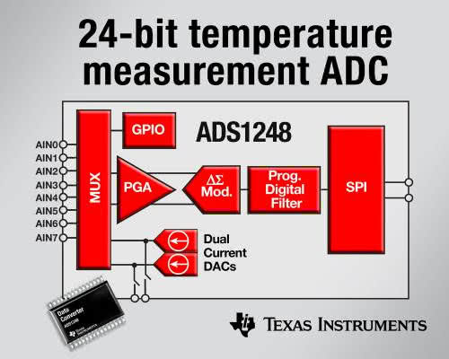 Przetworniki AC ADS1248 i ADS1247 | Elektronika B2B