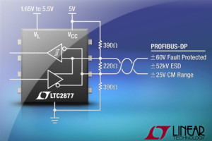 Transceivery RS485 odporne na przepięcia do ±60 V i wyładowania ESD do ±52 kV