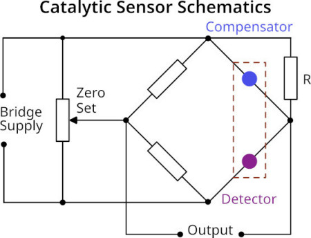 SOS electronic