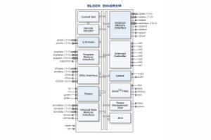 Blok IP mikrokontrolera 8051