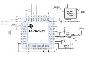 Bezprzewodowe nadajniki/odbiorniki sygnałów audio z obsługą interfejsu USB