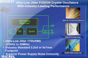 Seria oscylatorów kwarcowych o błędzie jitteru 170 fs rms