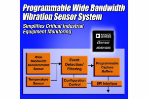 Programowalne czujniki wstrząsów i wibracji ADIS16220 i ADIS16240
