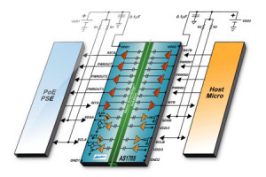 7-kanałowy izolator cyfrowy AS1705 dla urządzeń sieciowych Power-over-Ethernet