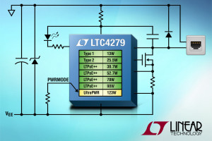 Jednoportowy kontroler PoE z możliwością transmisji mocy do 123 W po kablu CAT5e