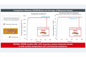 Nowe modele EROM do analizy cieplnej rezystorów bocznikowych