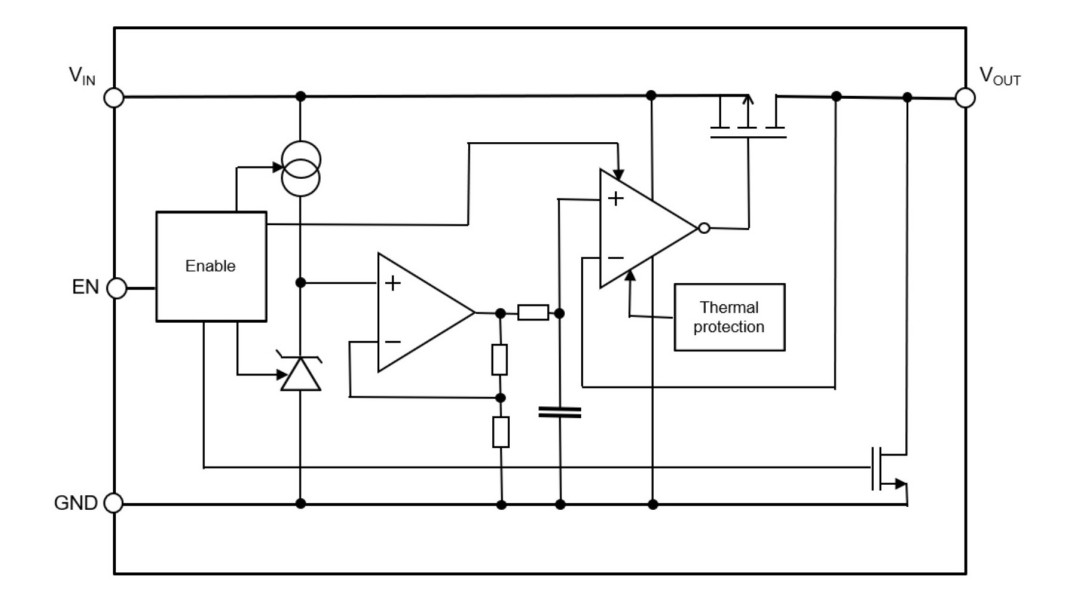 Ultraniskoszumowy regulator LDO o napięciu wyjściowym od 0,6 V do 4,0 V