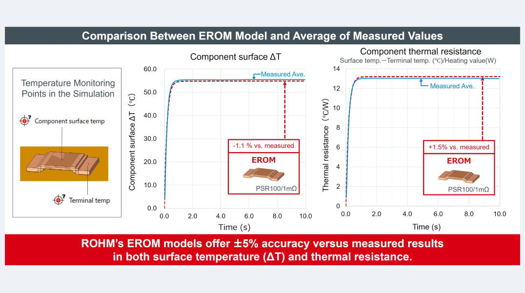 Nowe modele EROM do analizy cieplnej rezystorów bocznikowych