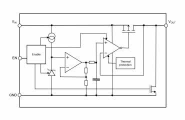 Ultraniskoszumowy regulator LDO o napięciu wyjściowym od 0,6 V do 4,0 V 
