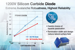 Podwójna dioda SiC o napięciu przebicia 1200 V